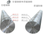 厚德鋼棒、耐磨鋼棒、標(biāo)準(zhǔn)直徑鋼棒40-120mm